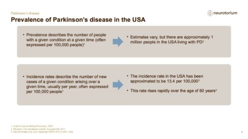 Parkinsons Disease – Epidemiology and Burden – slide 4